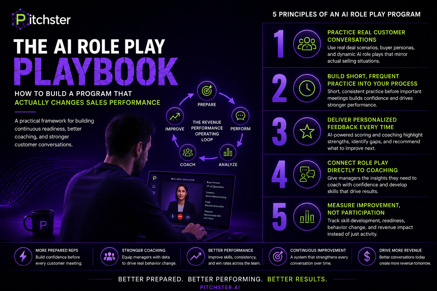 The AI Role Play Playbook