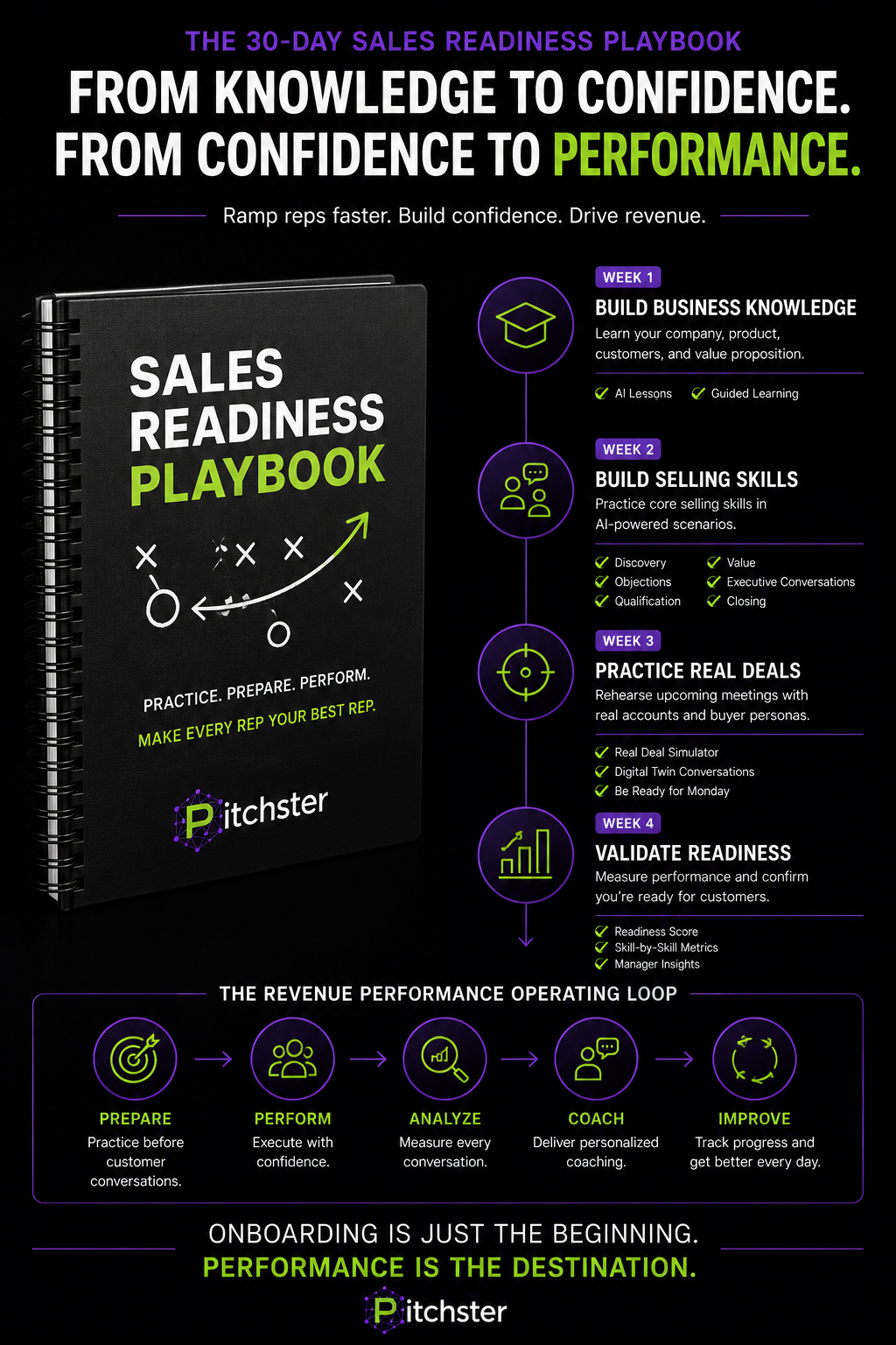 30 Days Readiness