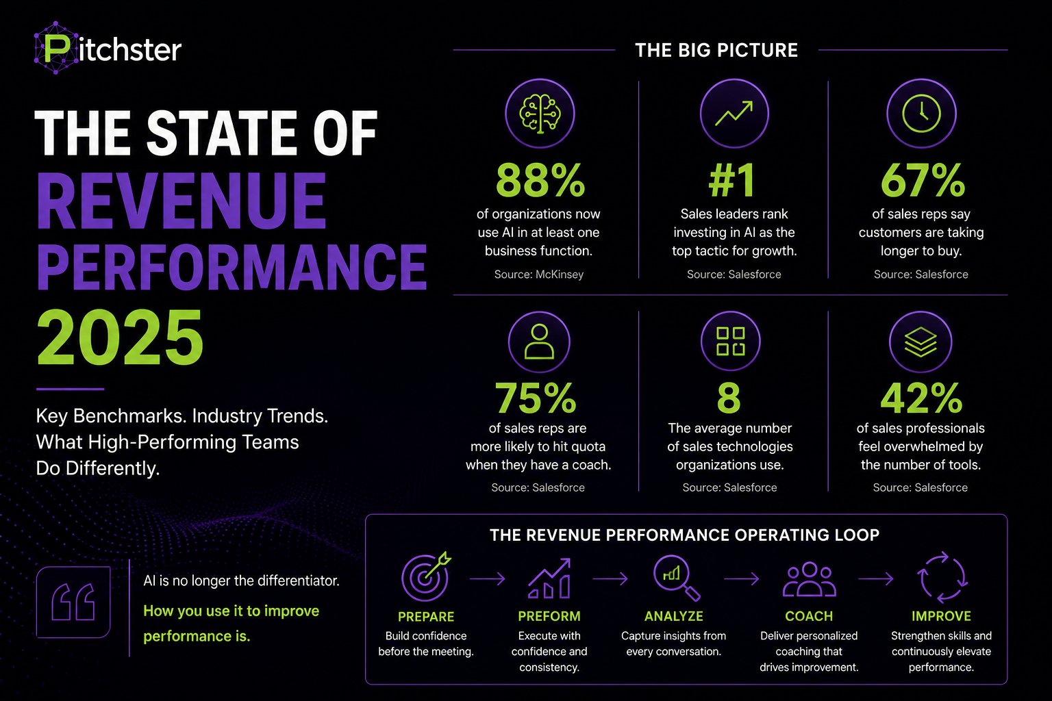 State of Revenue Performance 2025