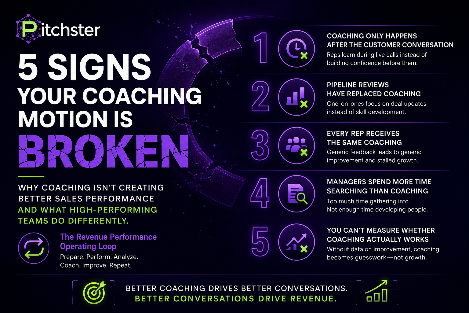 5 Signs Your Sales Coaching Motion Is Broken